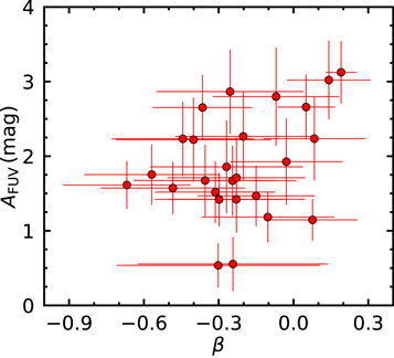 Figure 8. Refer to the following caption and surrounding text.