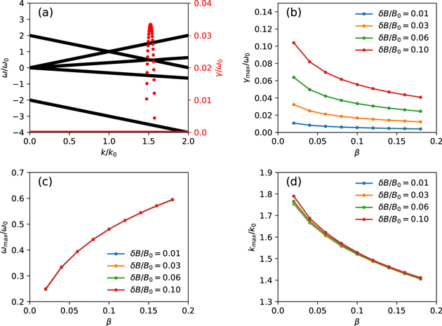 Figure 9. Refer to the following caption and surrounding text.