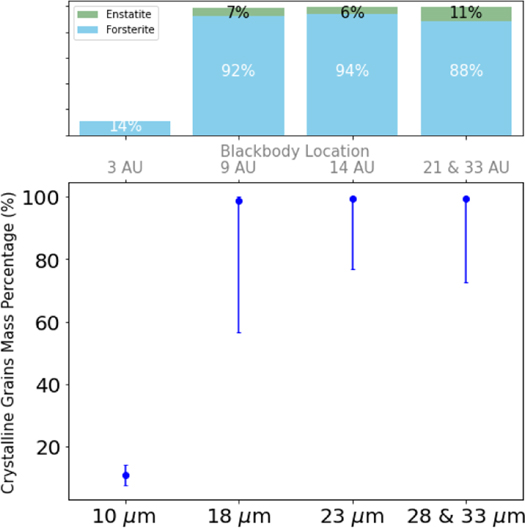 Figure 11. Refer to the following caption and surrounding text.