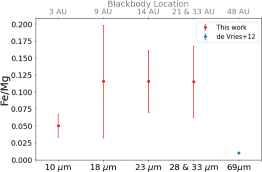 Figure 12. Refer to the following caption and surrounding text.