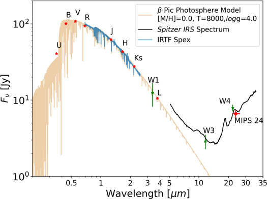 Figure 2. Refer to the following caption and surrounding text.