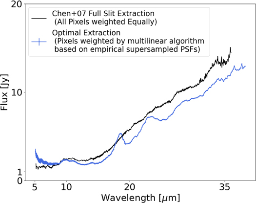 Figure 3. Refer to the following caption and surrounding text.