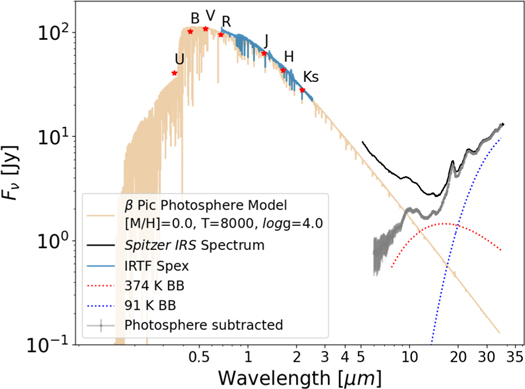 Figure 5. Refer to the following caption and surrounding text.