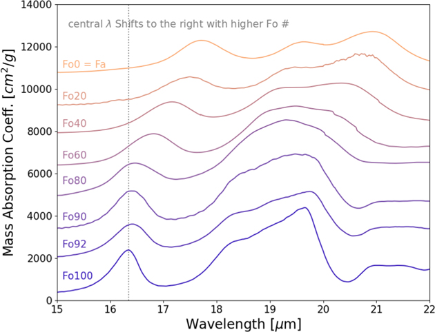 Figure 6. Refer to the following caption and surrounding text.