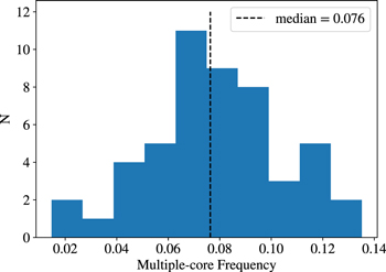 Figure 11. Refer to the following caption and surrounding text.