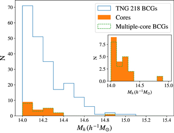 Figure 12. Refer to the following caption and surrounding text.