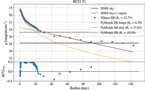 Figure 17. Refer to the following caption and surrounding text.