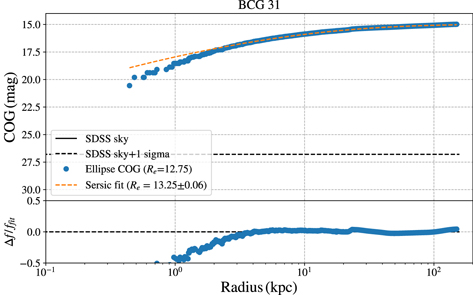 Figure 18. Refer to the following caption and surrounding text.