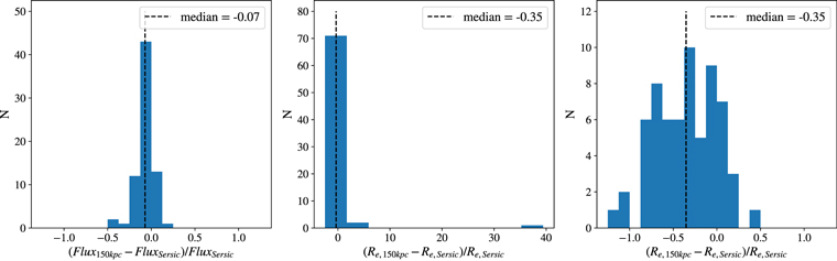 Figure 22. Refer to the following caption and surrounding text.