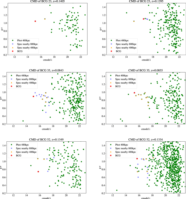 Figure 27. Refer to the following caption and surrounding text.