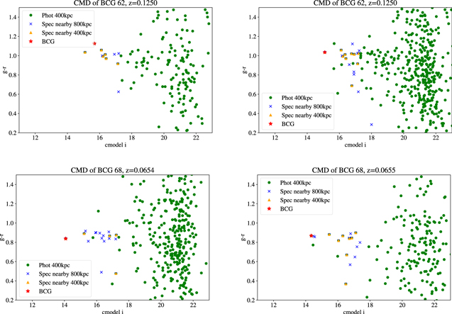 Figure 28. Refer to the following caption and surrounding text.