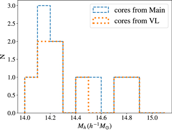 Figure 5. Refer to the following caption and surrounding text.