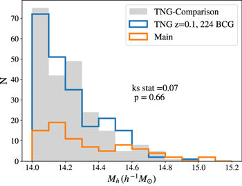 Figure 7. Refer to the following caption and surrounding text.