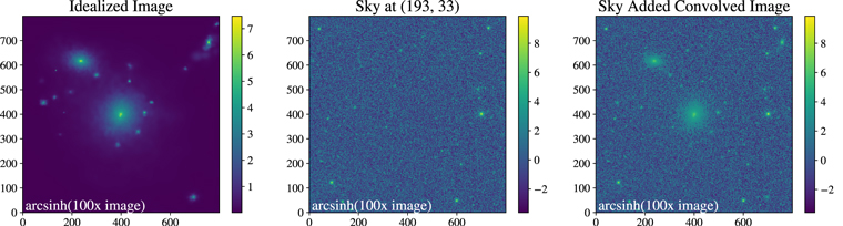 Figure 9. Refer to the following caption and surrounding text.