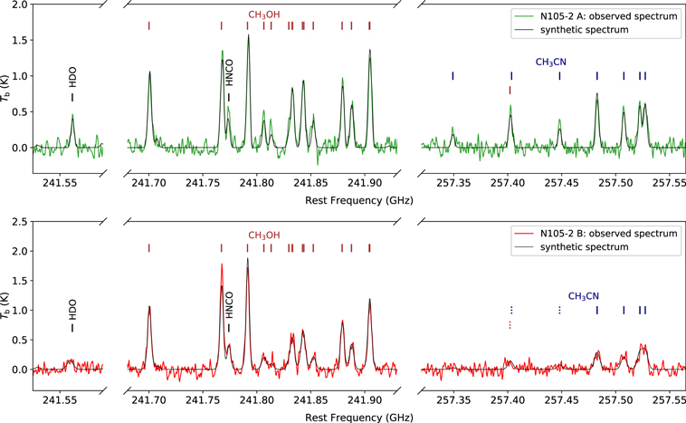 Figure 2. Refer to the following caption and surrounding text.