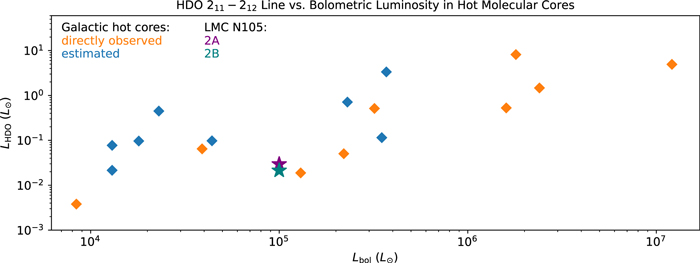 Figure 3. Refer to the following caption and surrounding text.