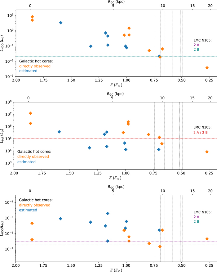 Figure 4. Refer to the following caption and surrounding text.