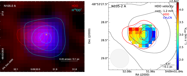 Figure 5. Refer to the following caption and surrounding text.
