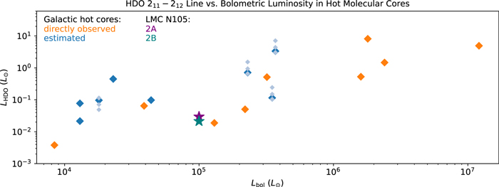 Figure A1. Refer to the following caption and surrounding text.