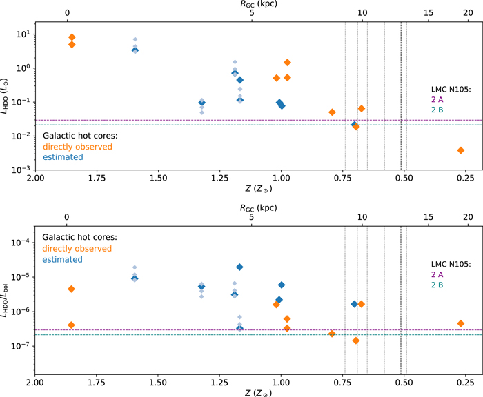 Figure A2. Refer to the following caption and surrounding text.