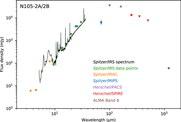 Figure B1. Refer to the following caption and surrounding text.