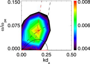 Figure 10. Refer to the following caption and surrounding text.