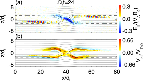 Figure 11. Refer to the following caption and surrounding text.