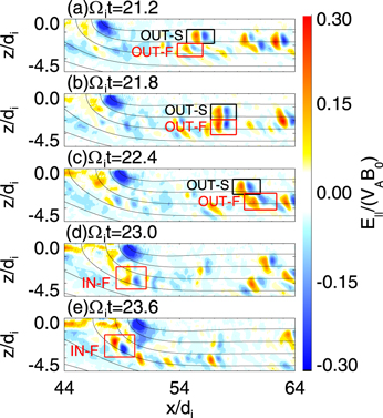 Figure 2. Refer to the following caption and surrounding text.