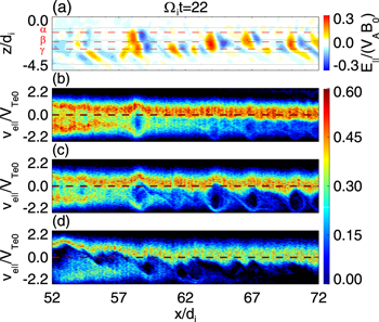 Figure 3. Refer to the following caption and surrounding text.