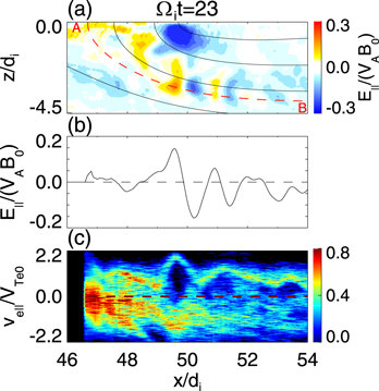 Figure 4. Refer to the following caption and surrounding text.