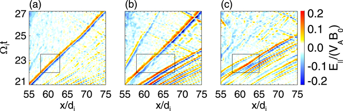 Figure 5. Refer to the following caption and surrounding text.