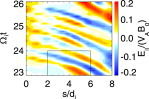 Figure 6. Refer to the following caption and surrounding text.