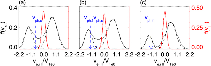 Figure 7. Refer to the following caption and surrounding text.
