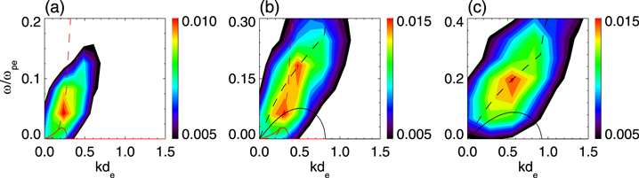 Figure 8. Refer to the following caption and surrounding text.