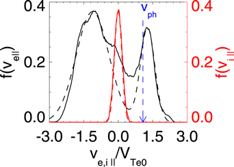 Figure 9. Refer to the following caption and surrounding text.