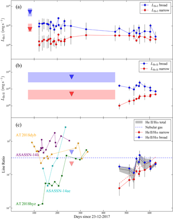 Figure 10. Refer to the following caption and surrounding text.