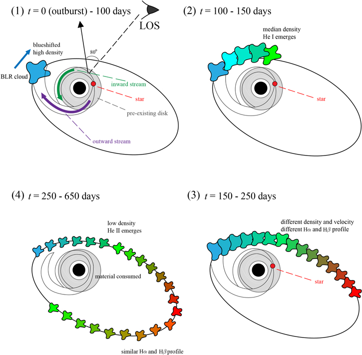 Figure 12. Refer to the following caption and surrounding text.