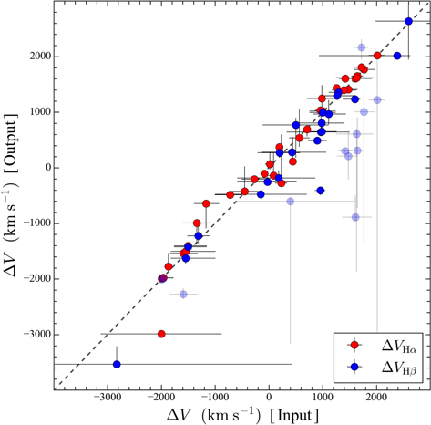 Figure A1. Refer to the following caption and surrounding text.