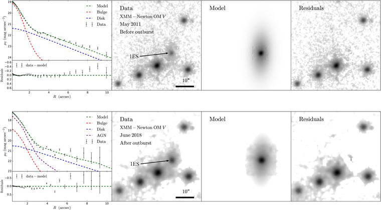 Figure 1. Refer to the following caption and surrounding text.