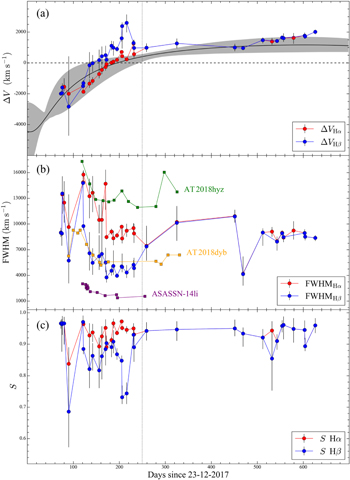 Figure 8. Refer to the following caption and surrounding text.