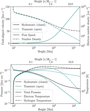Figure 1. Refer to the following caption and surrounding text.