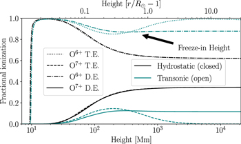 Figure 2. Refer to the following caption and surrounding text.