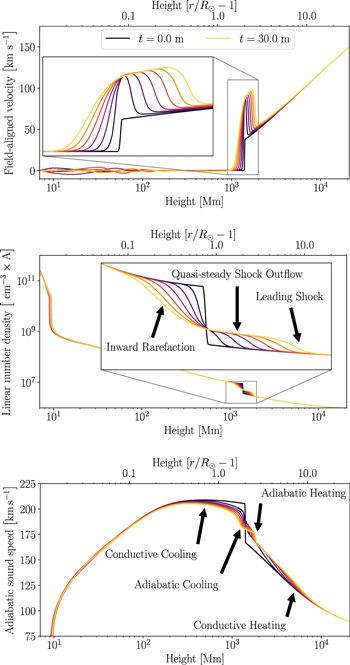Figure 4. Refer to the following caption and surrounding text.