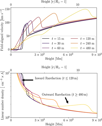Figure 5. Refer to the following caption and surrounding text.