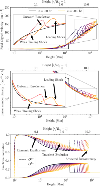 Figure 6. Refer to the following caption and surrounding text.