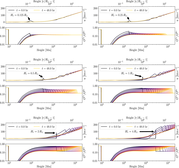 Figure 7. Refer to the following caption and surrounding text.