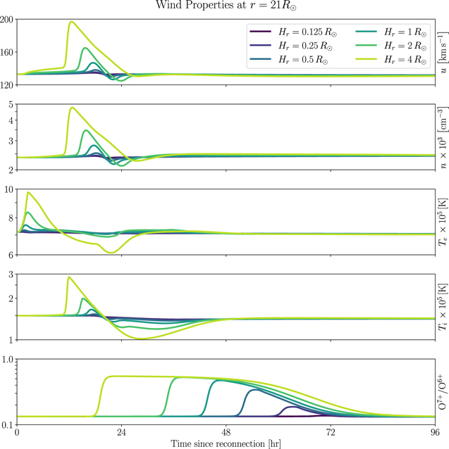 Figure 8. Refer to the following caption and surrounding text.