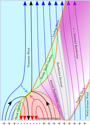 Figure 9. Refer to the following caption and surrounding text.