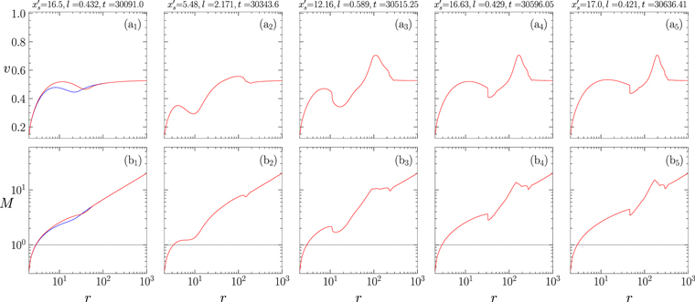 Figure 10. Refer to the following caption and surrounding text.
