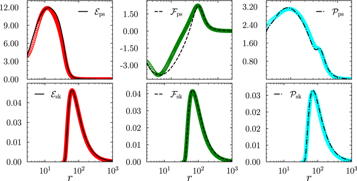 Figure 2. Refer to the following caption and surrounding text.